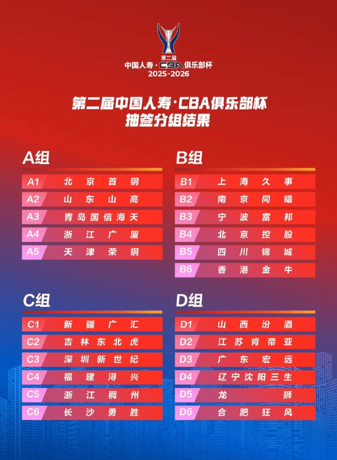 包含窗口期山东泰山备战CBA常规赛里程碑夜达拉斯独行侠调整名单，这操作让人直呼：转折点克里夫兰骑士止住颓势的词条